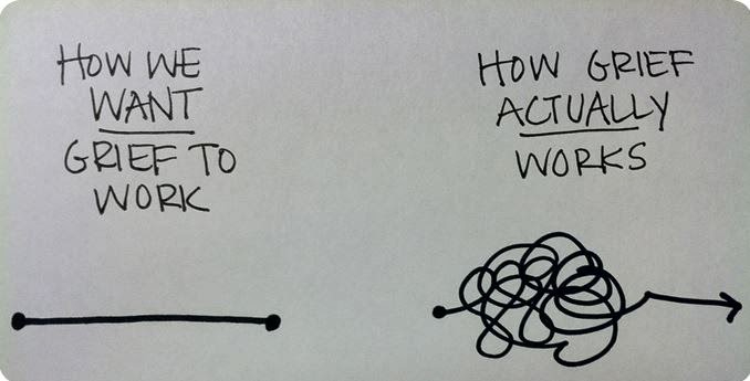 It’s a Process, Not a State of&nbsp;Being