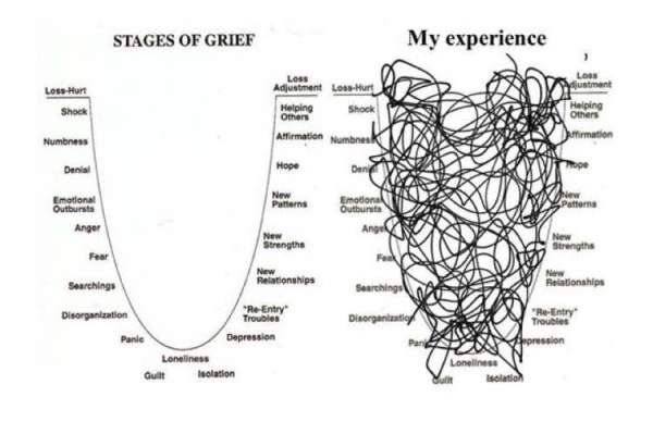 mixed stages of grief