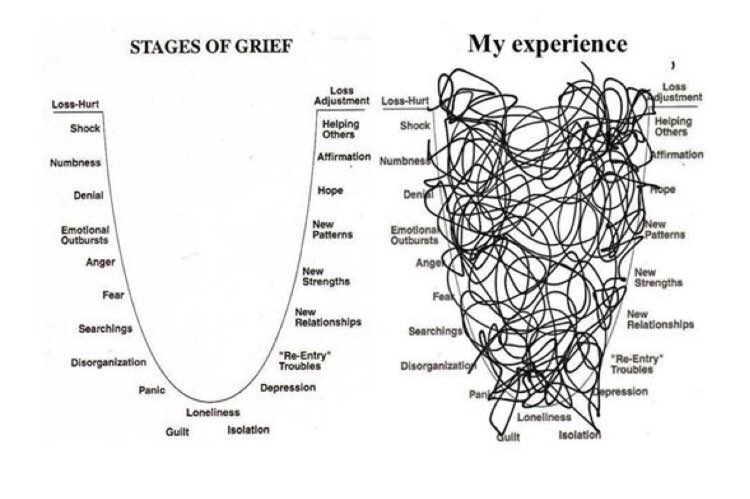 mixed stages of grief