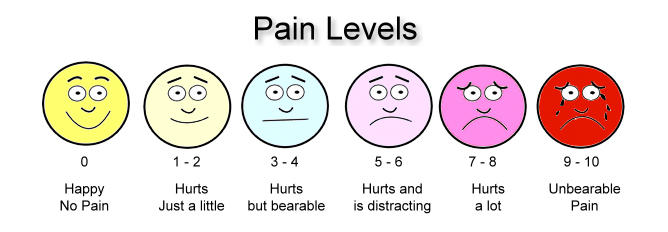 Chronic:  Continuing, Ceaseless,&nbsp;Unabating