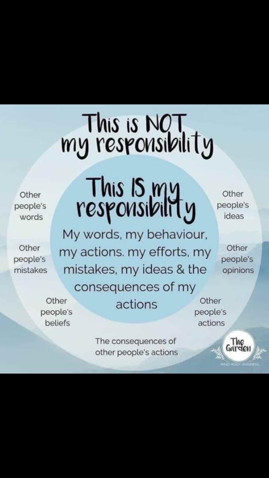 is and is not my responsibility