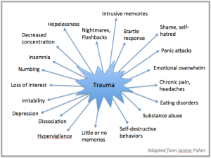 trauma image